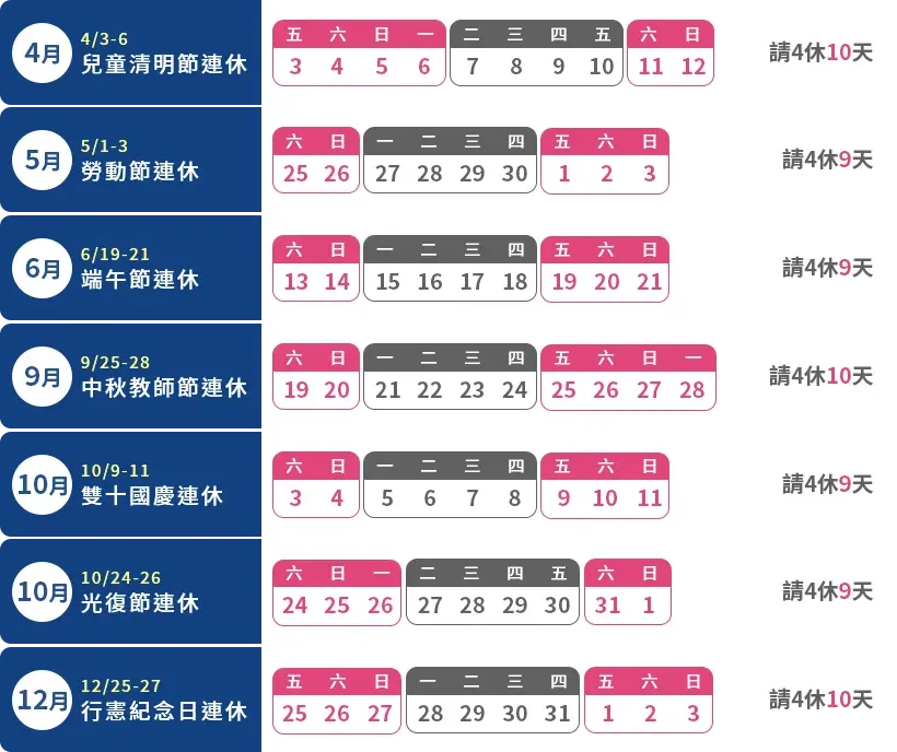 2026年連假請假攻略
