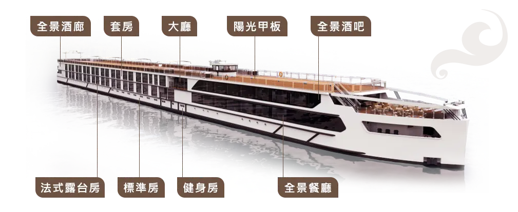 船艙介紹 船艙介紹